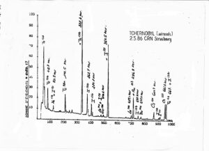 UN FACTEUR A NE PAS NEGLIGER: IODE ET TELLURE 132 lors de Tchernobyl